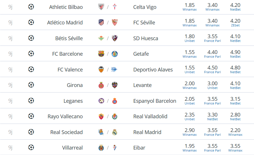 Liga : que nous réserve la 37e journée ?