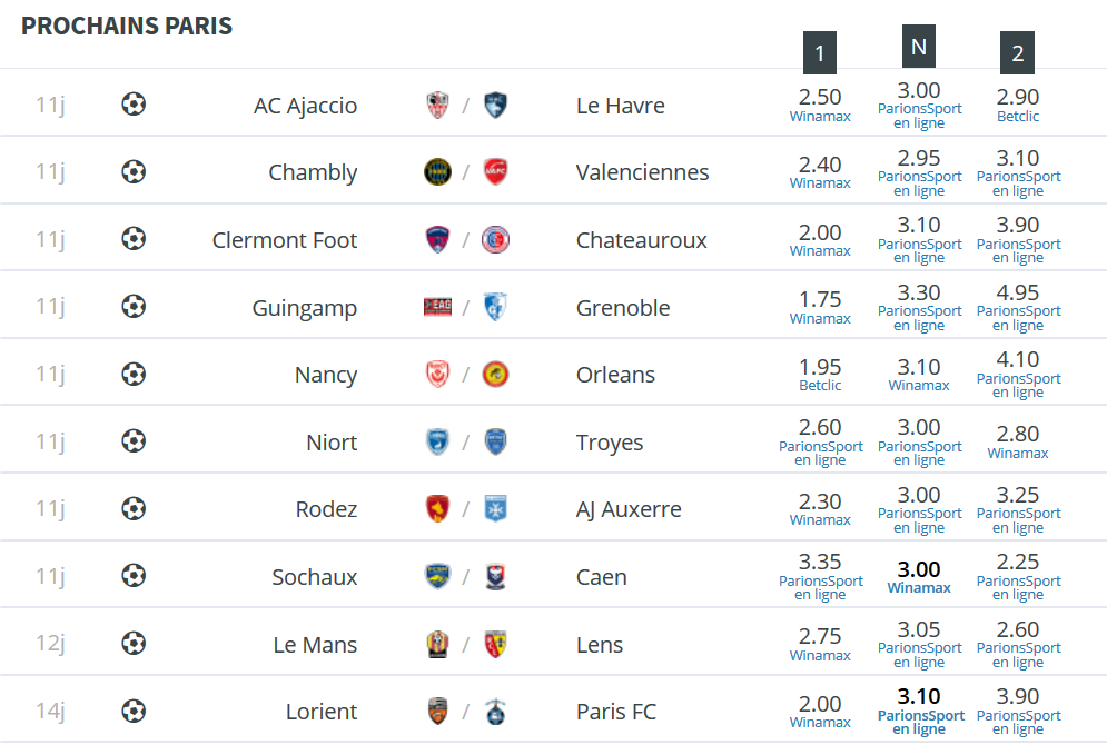 La reprise des matchs de la Ligue 2 : journée 1 !